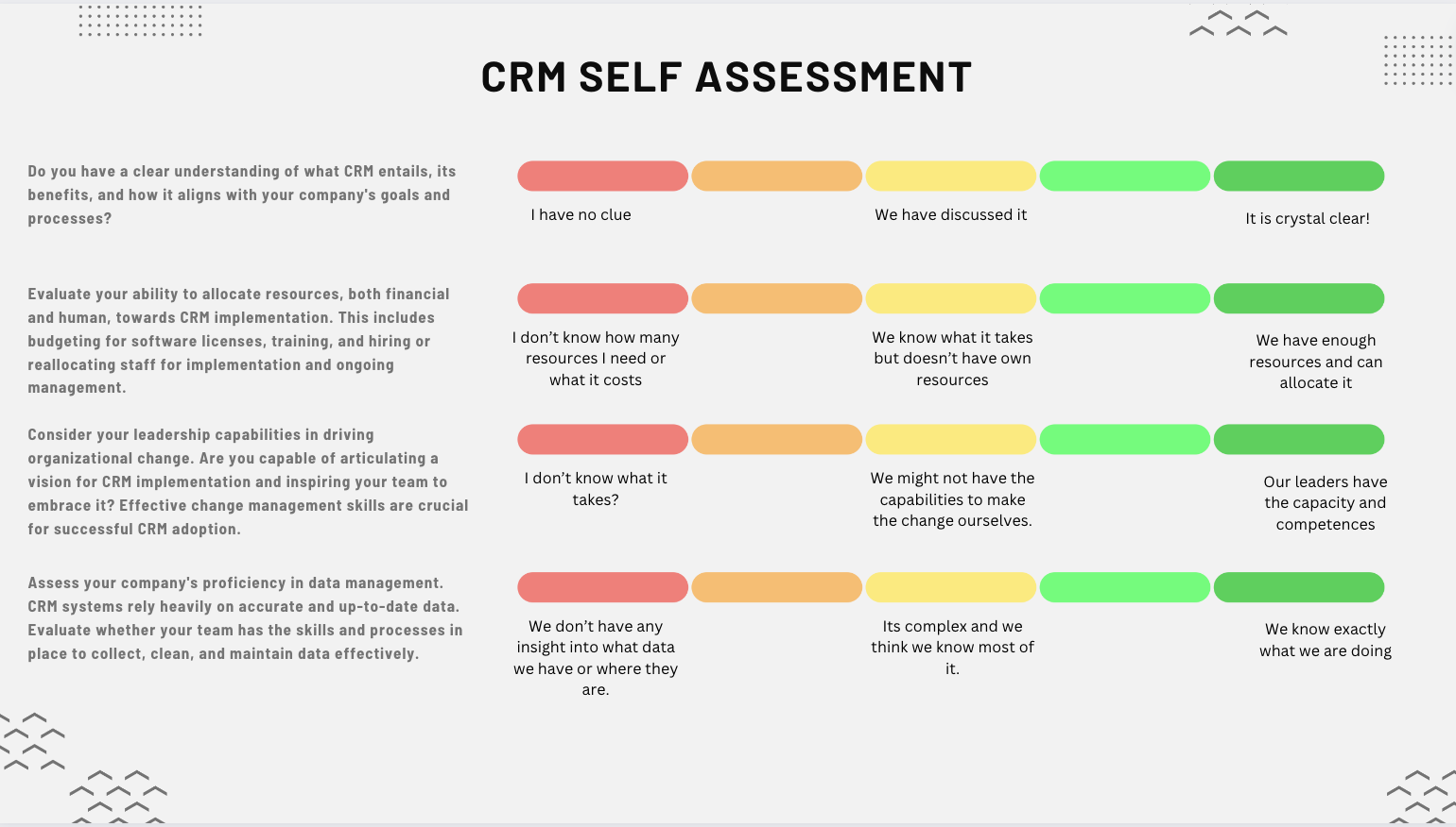 Self assessment