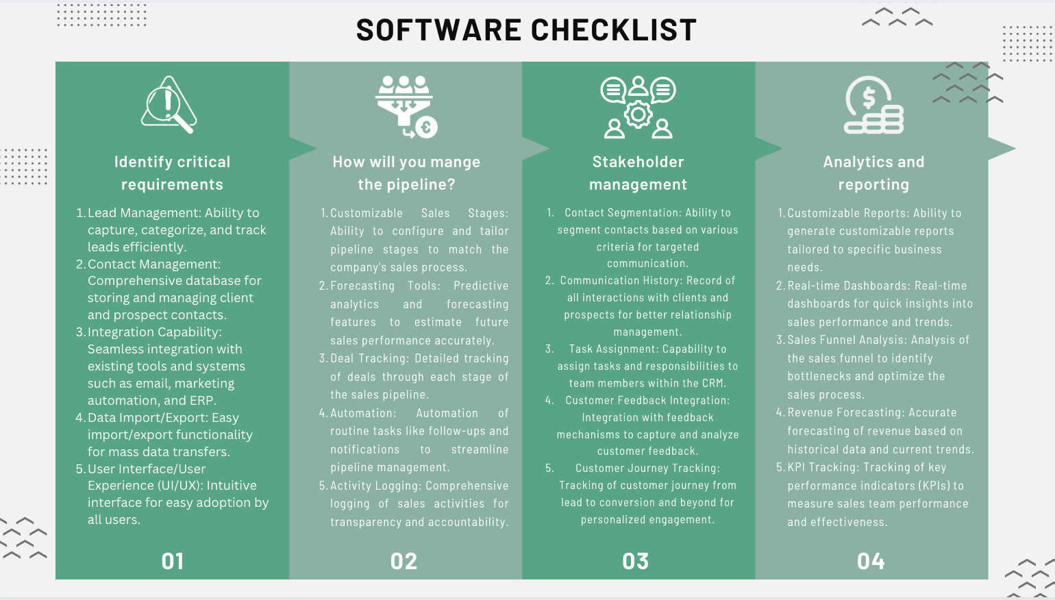 Software checklist