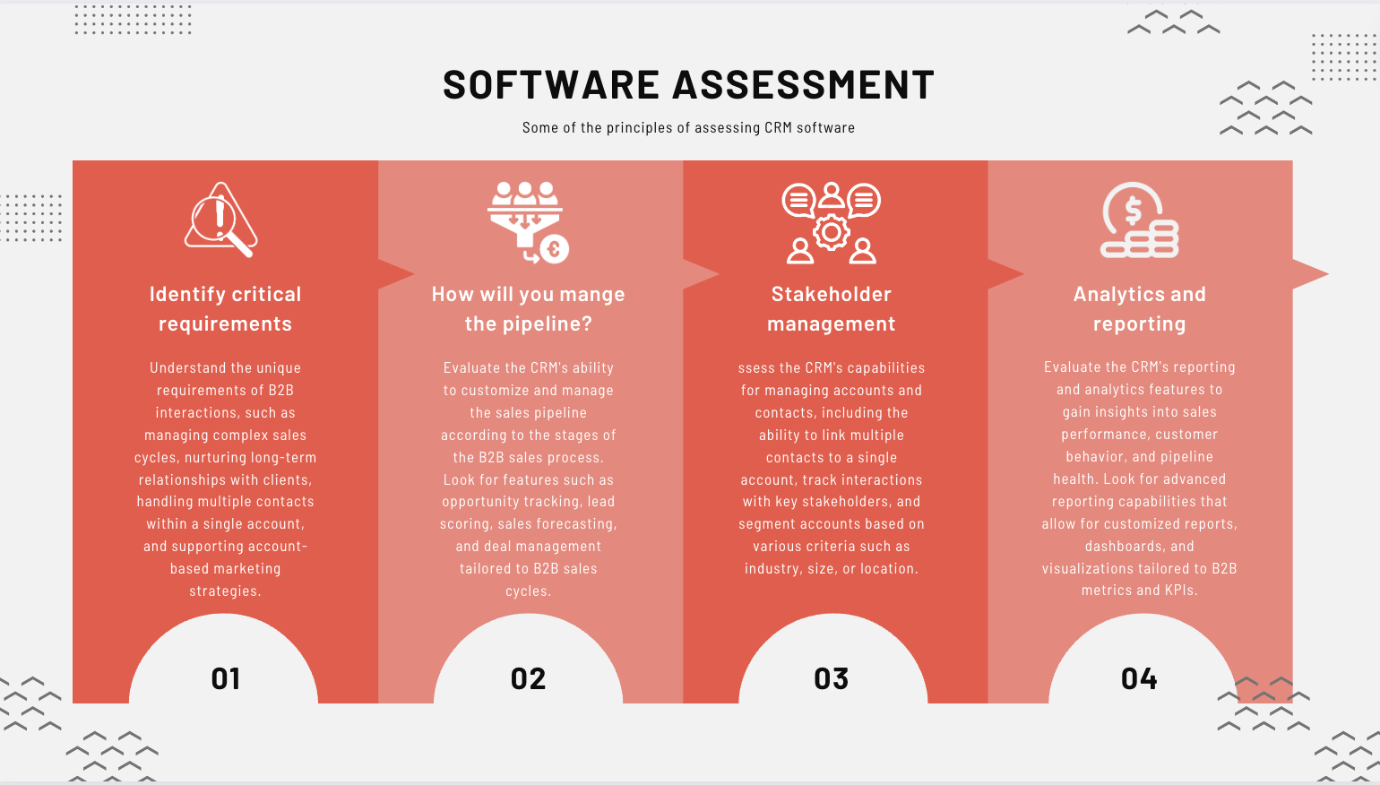 software assessment